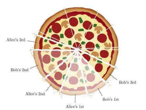 pizza theorem spicchi