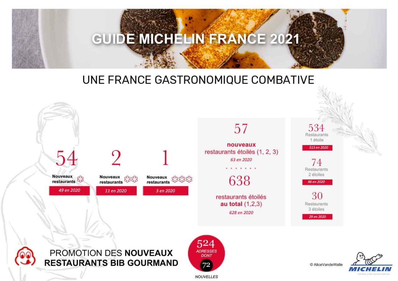 Guida Michelin 2021 Francia stelle situazione