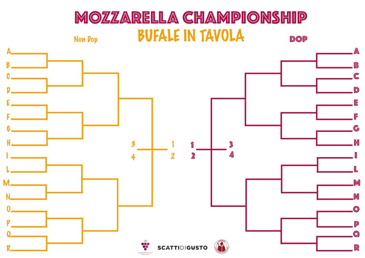Mozzarella Championship, Bufale in tavola tabellone