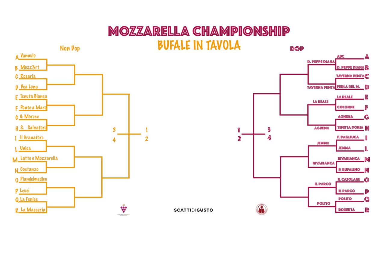 Mozzarella Championship tabellone e vincitori ottavi di finale