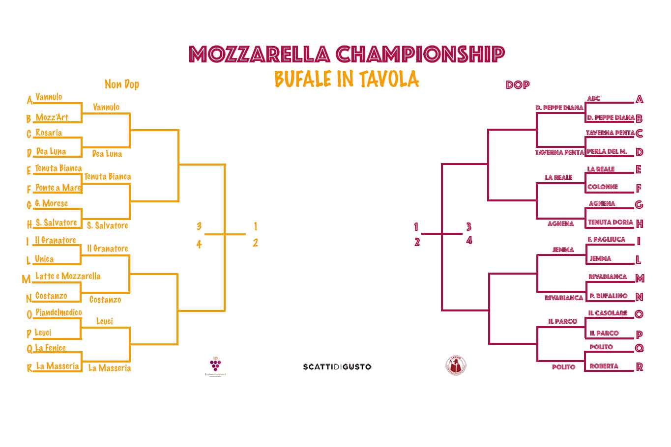 migliore mozzarella latte di bufala Mozzarella Championship ottavi di finale
