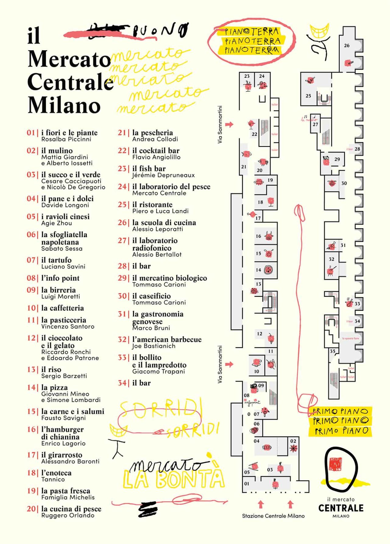 mappa Mercato Centrale Milano
