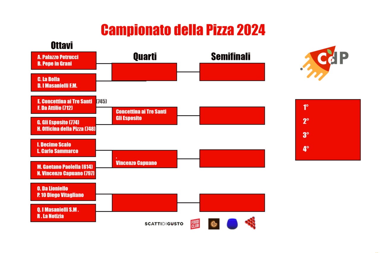 Campionato della Pizza 2024 chi passa ai quarti di finale