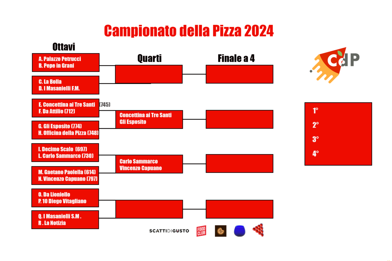 la pizzeria Carlo Sammarco 2.0 ad Aversa passa il turno e va ai Quarti di Finale del Campionato della Pizza 2024