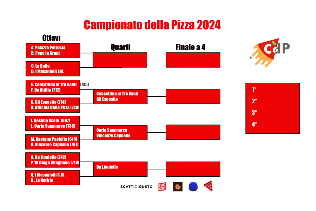 il tabellone aggiornato del Campionato della Pizza al 28 maggio 2024